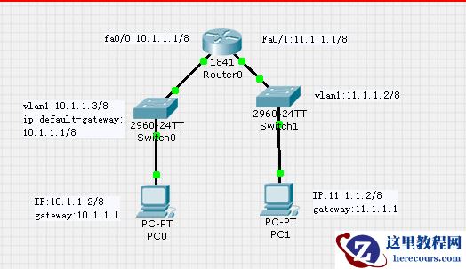Win10默认网关是什么？Win10默认网关详细介绍