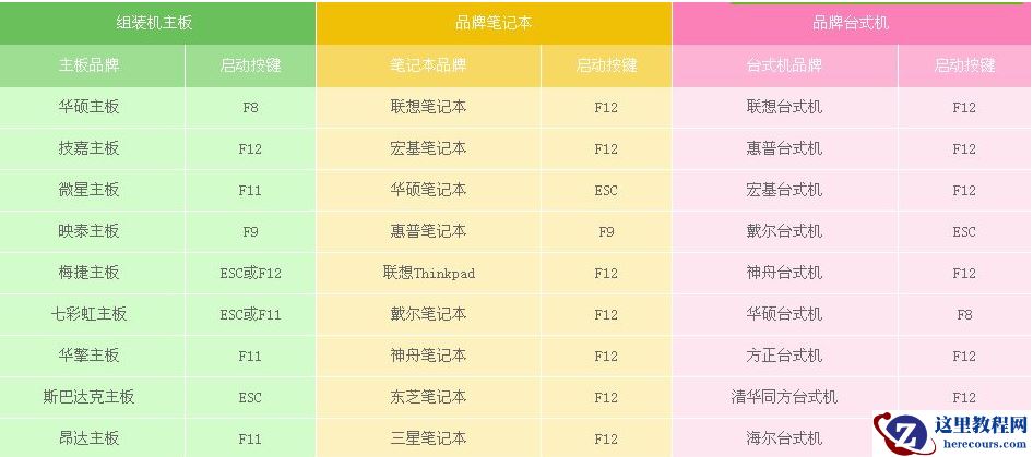 windows10光盘启动系统怎么设置