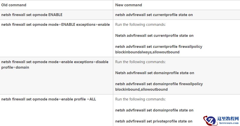 巧用命令行关闭/开启Win10防火墙教学