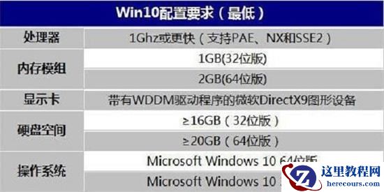 十年前的老电脑能装win10吗?十年前的老电脑装win10会卡吗?