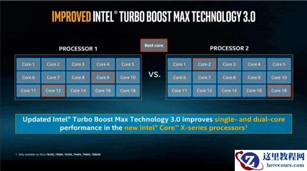 win10最新版本1909有什么bug？