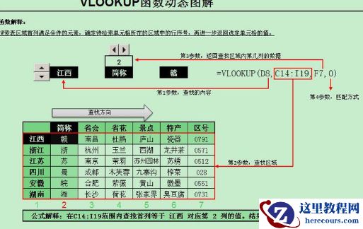 vlookup函数有几个参数？vlookup每个参数的含义是什么