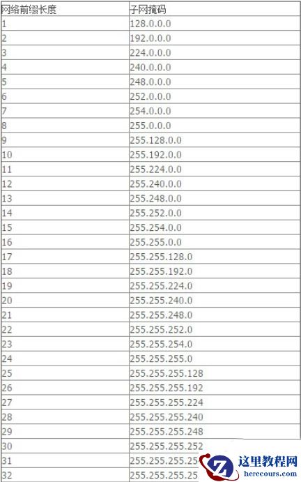 子网前缀长度怎么填win10?win10子网前缀长度怎么填方法