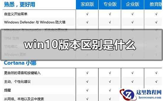 win10版本区别是什么