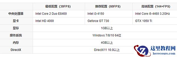 无畏契约进不去游戏怎么办？(为什么无畏契约进不去)