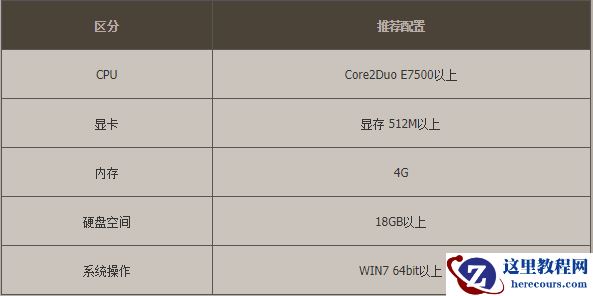 win10玩dnf地下城cpu占用率高可以这样解决