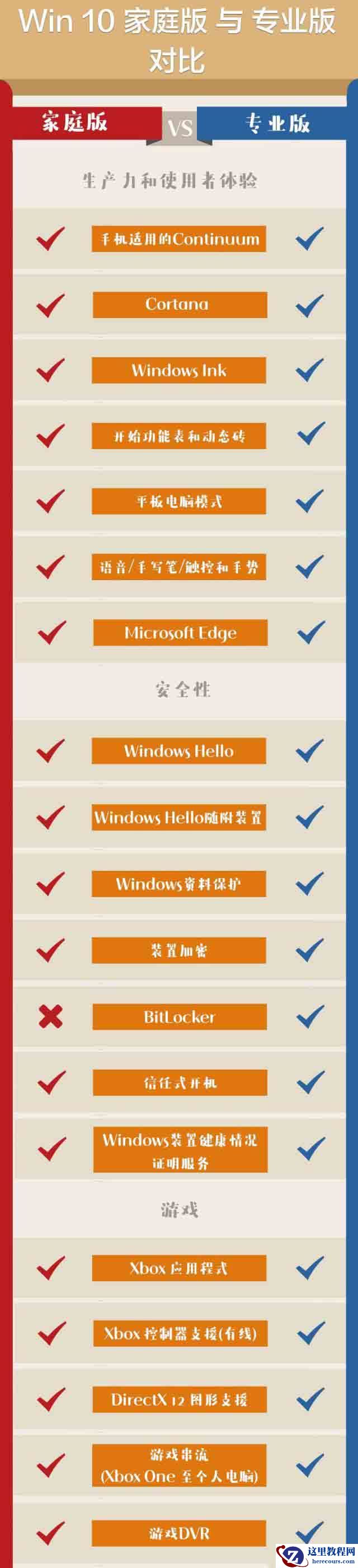 win10版本哪个好用点