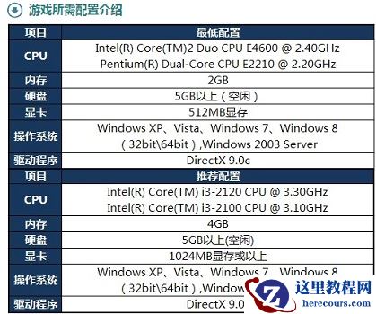 Win10玩英雄联盟闪退怎么办？Win10玩英雄联盟闪退的解决方法