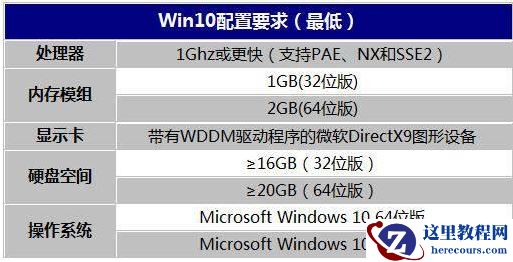windows10系统占多大内存空间