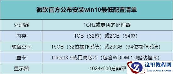 2020年win10系统配置要求是什么