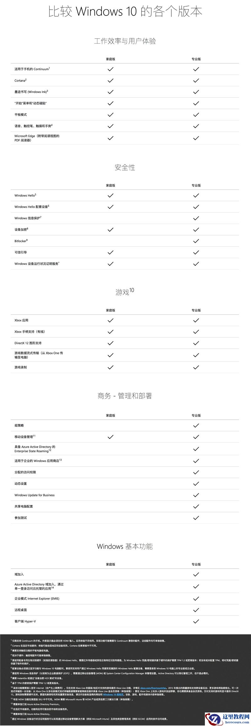 Win10专业版有必要吗？浅析专业版与家庭版区别