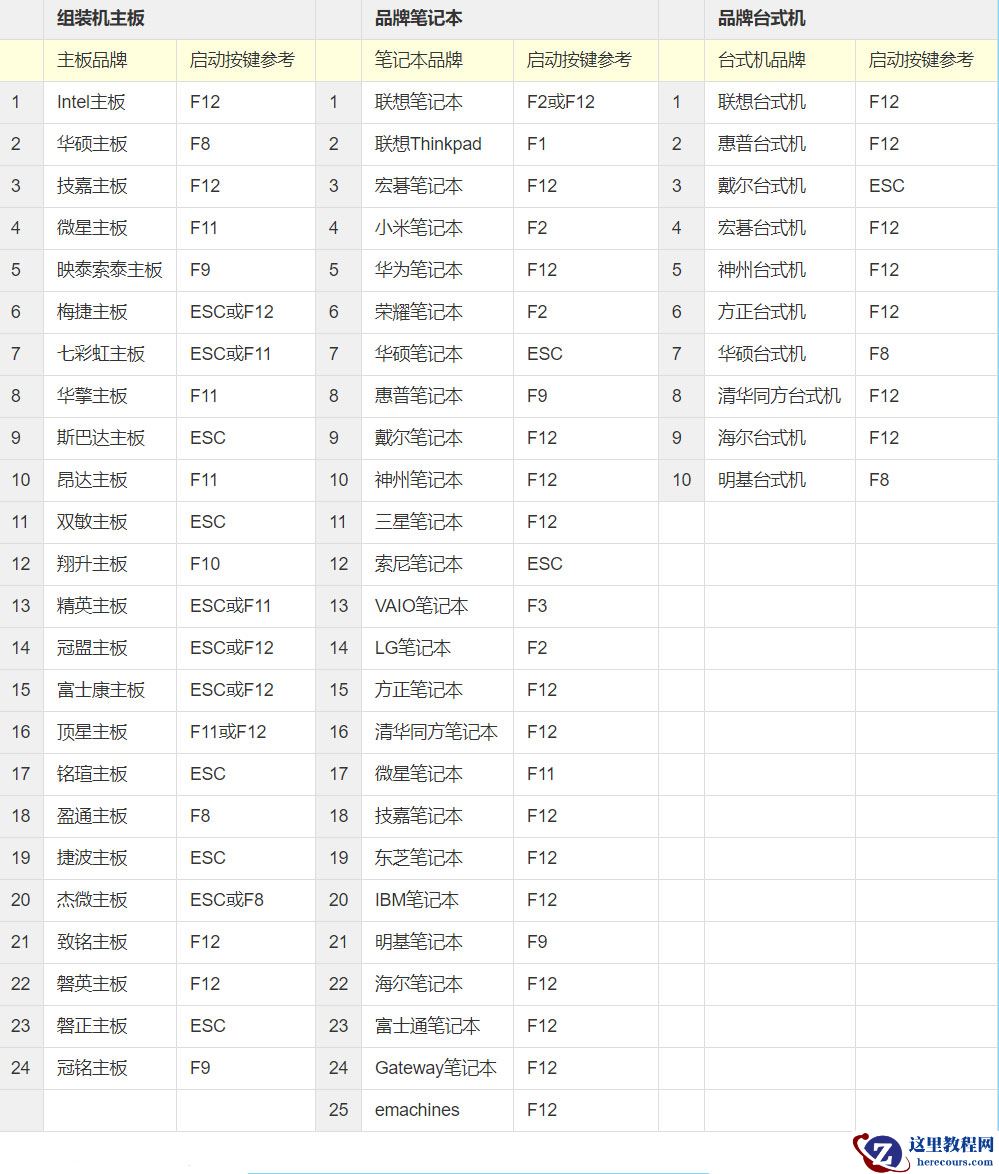 电脑玩手游卡慢？Win10系统VT模式帮你解决