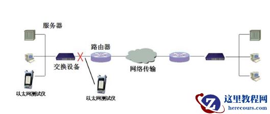 win10以太网是什么？win10以太网是啥意思？