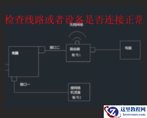 调制解调器报告了一个错误651如何处理?(修复方法)