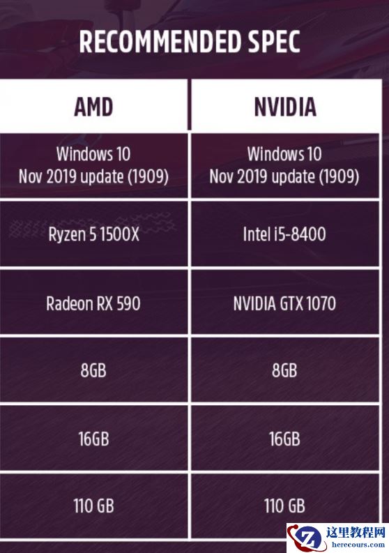 玩地平线5电脑配置要求高吗?地平线5电脑配置是什么?