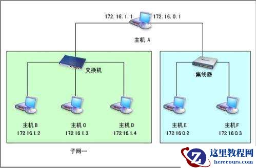 Win10默认网关是什么？Win10默认网关详细介绍