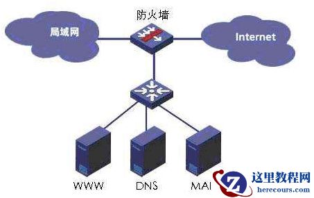 win10关闭防火墙有什么影响?win10关闭防火墙的影响教程