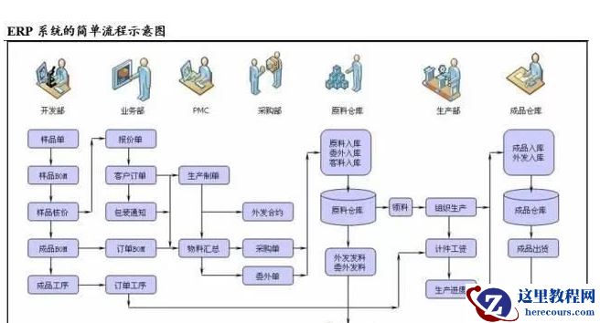 erp系统是什么意思啊?erp系统介绍
