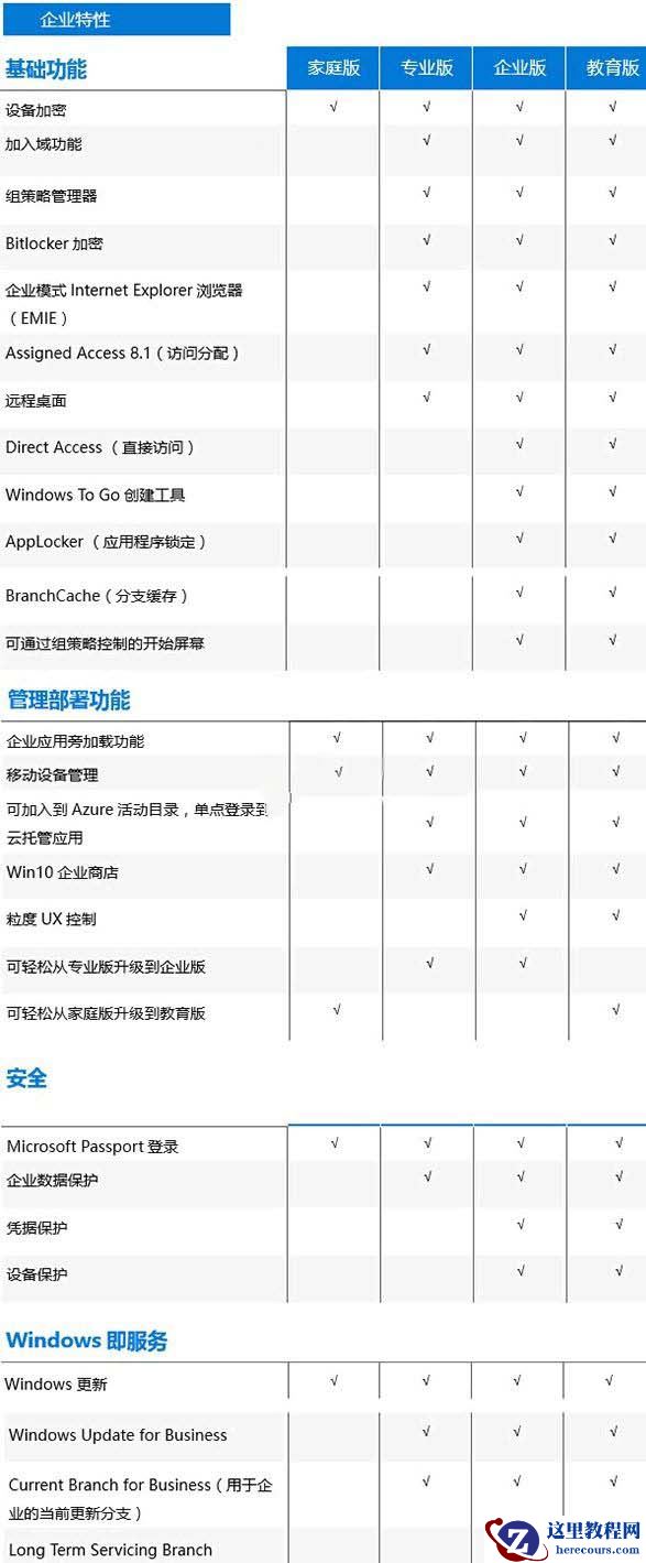 win10版本区别是什么