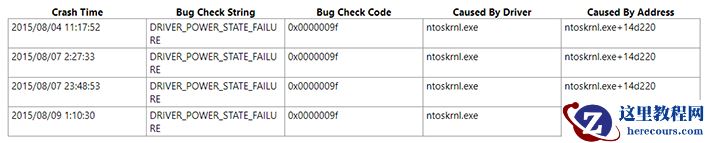 win10 driverpowerstatefailure蓝屏怎么办