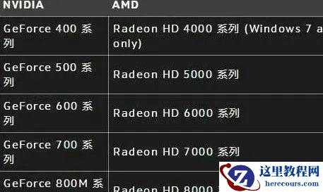 Win10守望先锋渲染设备丢失怎么办?渲染设备丢失解决方法亲测有效