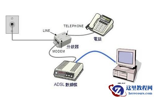 Win10系统网速慢怎么办？Win10系统网速慢解决方法