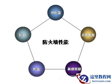 win10关闭防火墙有什么影响?win10关闭防火墙的影响教程