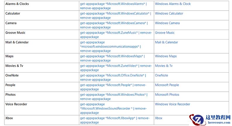 win10怎么卸载内置应用？如何卸载win10内置应用