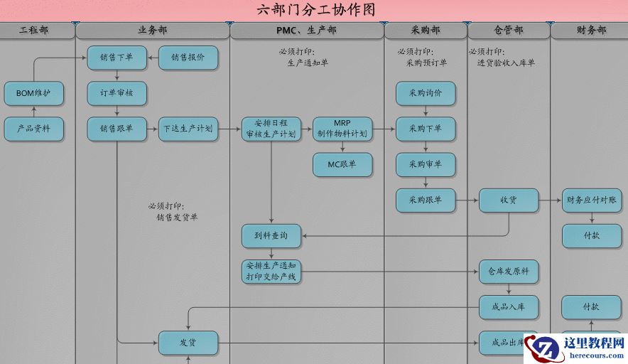 erp系统是什么意思啊?erp系统介绍