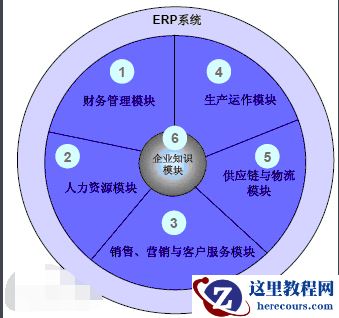 erp系统是什么意思啊?erp系统介绍