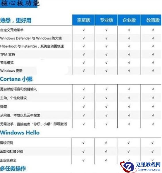 win10教育版有限制吗