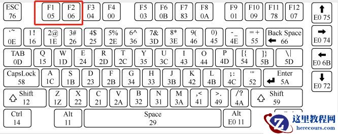 戴尔笔记本电脑数字键盘怎么解锁？戴尔笔记本电脑数字键盘解锁方