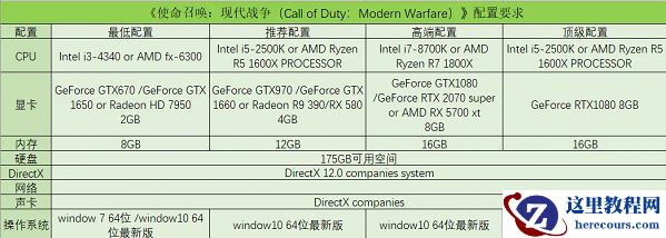 win10玩使命召唤战区2闪退怎么办？使命召唤战区2闪退解决教程