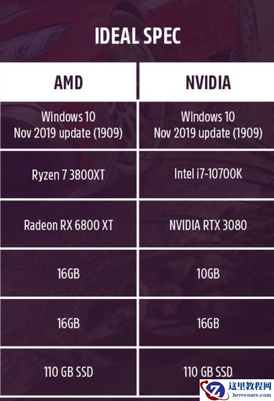 玩地平线5电脑配置要求高吗?地平线5电脑配置是什么?