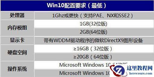 windows 10多大？windows 10系统大小介绍