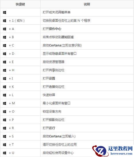 常用Windows10 Win键组合快捷键汇总