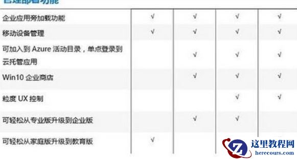 win10教育版有限制吗