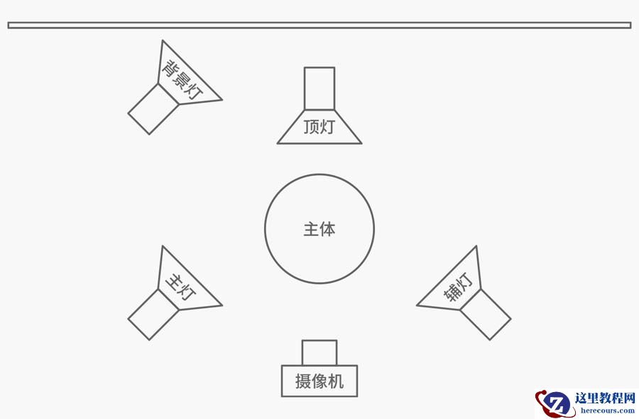 C4D干货教程：灯光渲染技巧教程