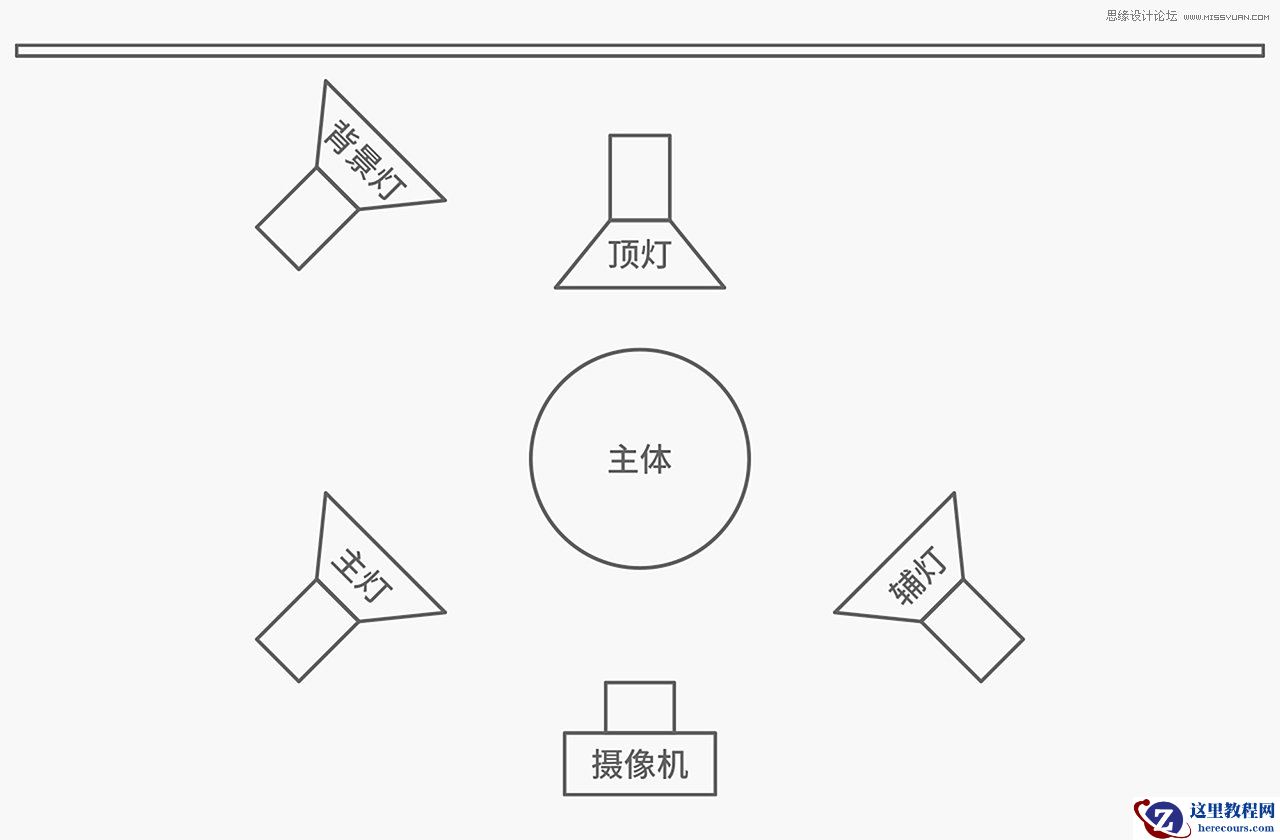 C4D教程：高级渲染技巧之卡通场景