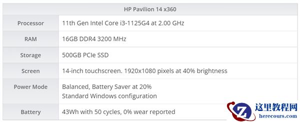 Win11 22H2版本好不好用?Win11 22H2使用测评