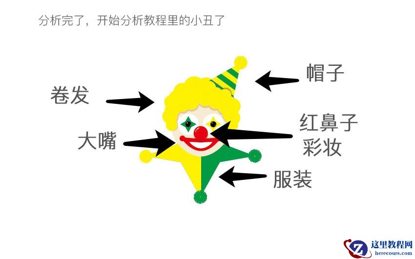 Illustrator绘制卡通风格的小丑图标教程
