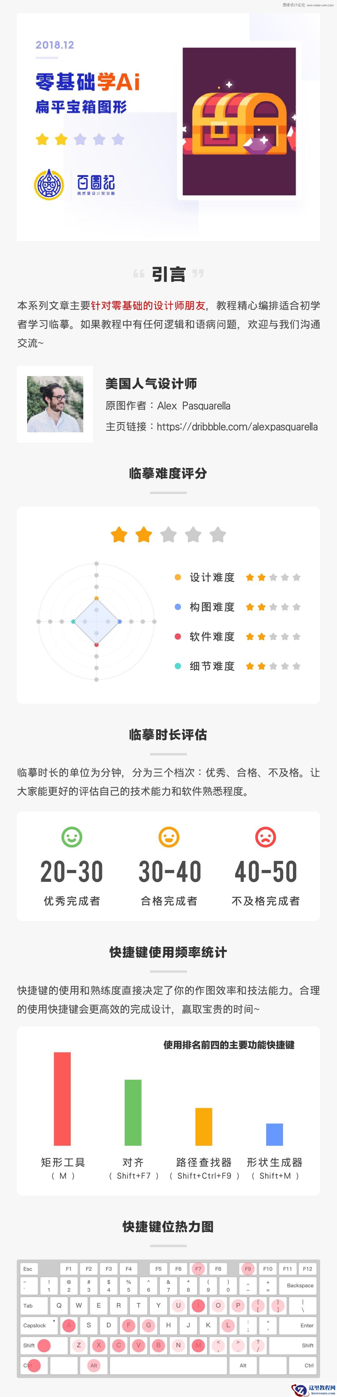 扁平宝箱图形:AI绘制游戏中常见的宝箱