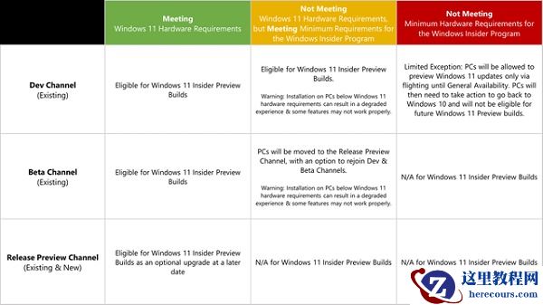 win11 release preview是什么?win11 release preview详细介绍