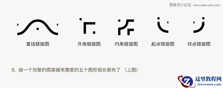 Illustrator制作自定义图案画笔技巧