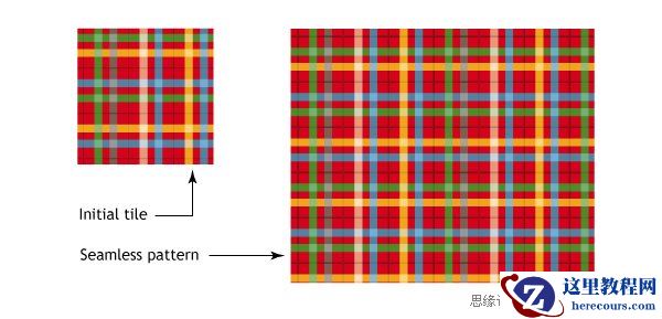 Illustrator中创建无缝图案的方法