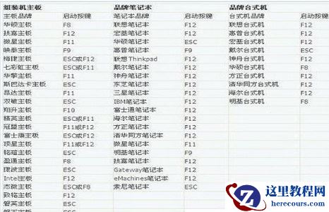 win11系统BIOS怎么设置中文？win11系统BIOS设置中文步骤分享