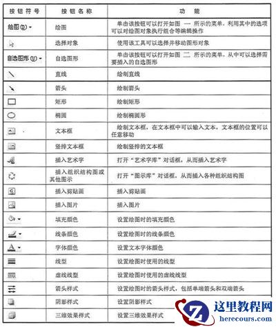 “绘图”工具栏各按钮功能1