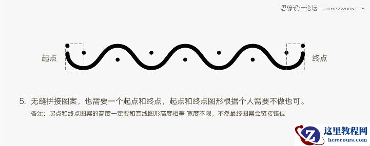 Illustrator制作自定义图案画笔技巧