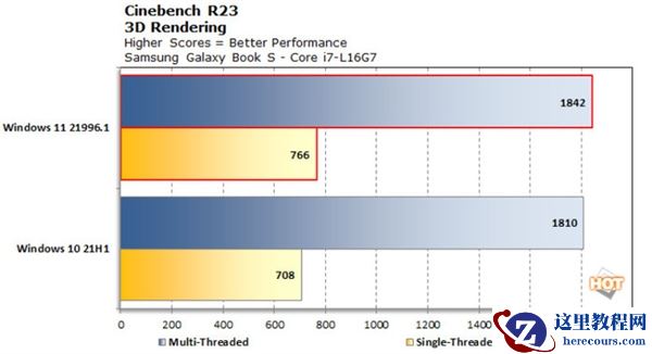Win11与Win10哪个流畅 Win11比Win10更流畅吗