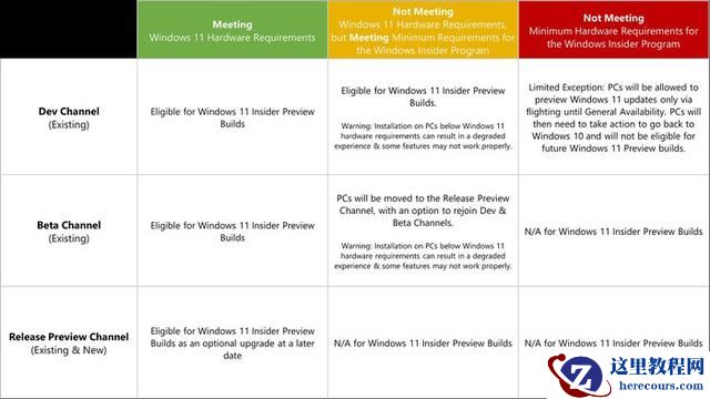 如何获取Win11预览版 win11预览版怎么加入